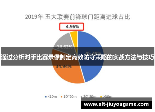 通过分析对手比赛录像制定高效防守策略的实战方法与技巧