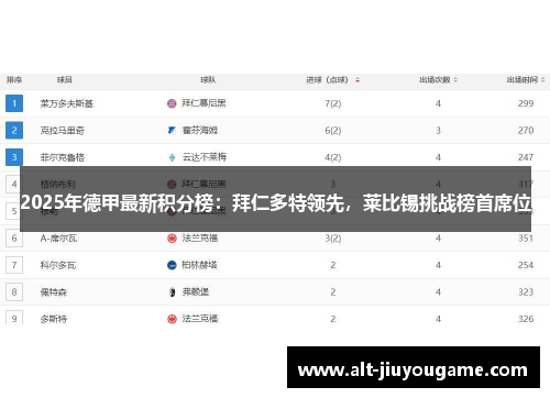 2025年德甲最新积分榜：拜仁多特领先，莱比锡挑战榜首席位