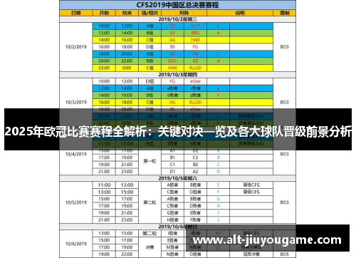 2025年欧冠比赛赛程全解析：关键对决一览及各大球队晋级前景分析