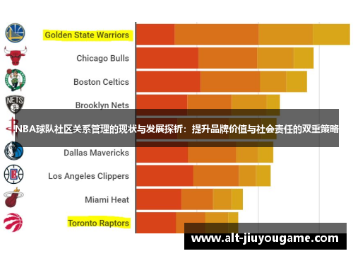 NBA球队社区关系管理的现状与发展探析：提升品牌价值与社会责任的双重策略