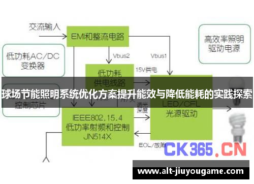 球场节能照明系统优化方案提升能效与降低能耗的实践探索
