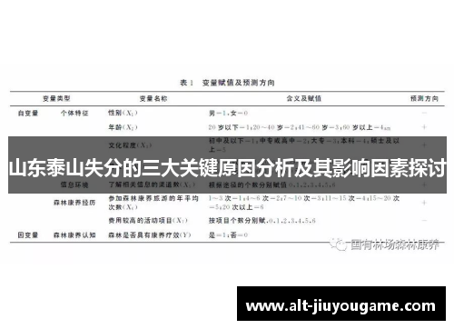 山东泰山失分的三大关键原因分析及其影响因素探讨