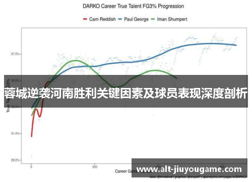 蓉城逆袭河南胜利关键因素及球员表现深度剖析