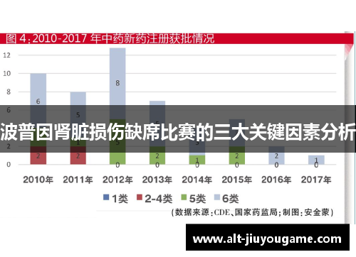 波普因肾脏损伤缺席比赛的三大关键因素分析