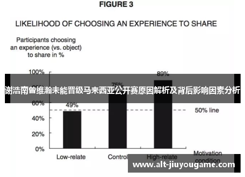 谢浩南曾维瀚未能晋级马来西亚公开赛原因解析及背后影响因素分析
