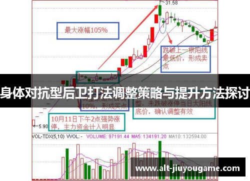 身体对抗型后卫打法调整策略与提升方法探讨