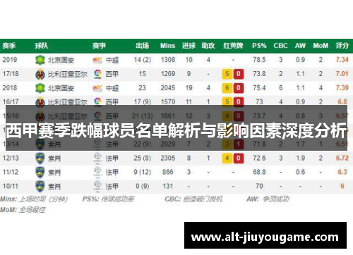 西甲赛季跌幅球员名单解析与影响因素深度分析 西甲赛季跌幅球员名单解析与影响因素深度分析