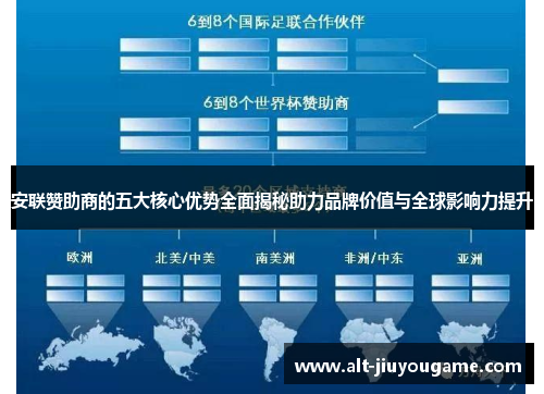 安联赞助商的五大核心优势全面揭秘助力品牌价值与全球影响力提升