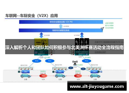 深入解析个人和团队如何积极参与北美洲杯赛活动全流程指南 深入解析个人和团队如何积极参与北美洲杯赛活动全流程指南